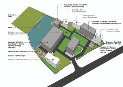 Modern architecture and design